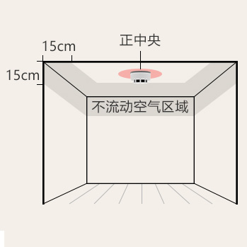 Détecteur photoélectrique à piles de détecteur de fumée de fumée pour la sécurité à la maison 1